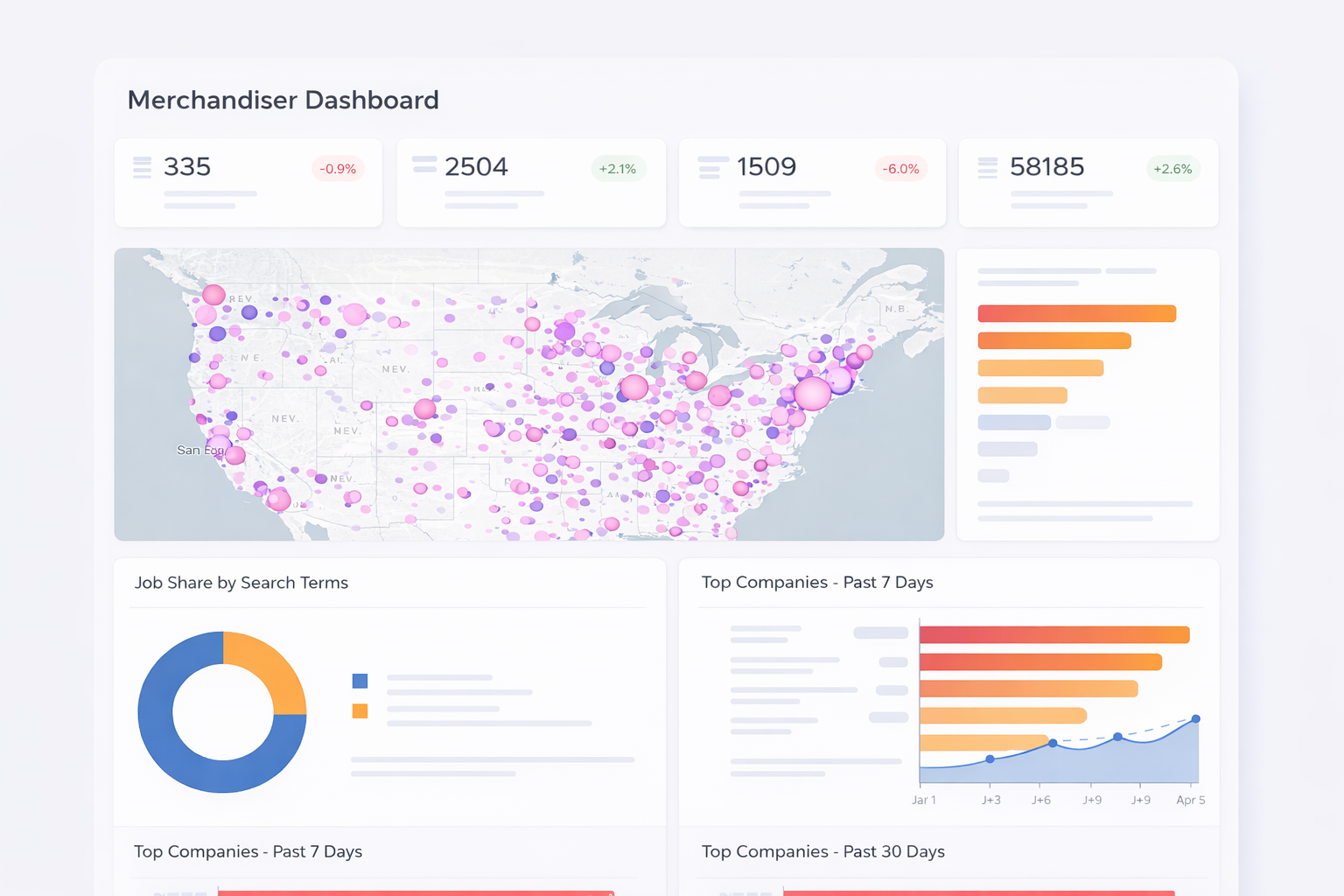 Market dashboard showing a U.S. map, job share by search terms, and top companies over time